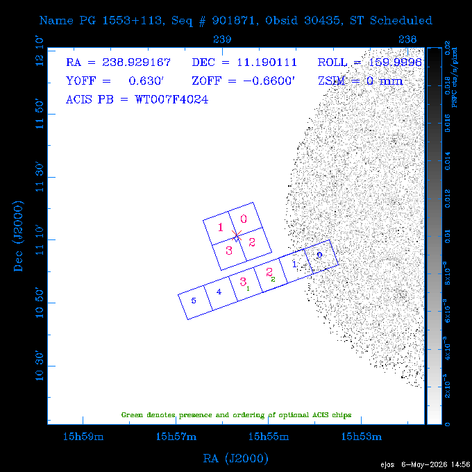 The instrument field-of-view on top of the PSPC image of the source.