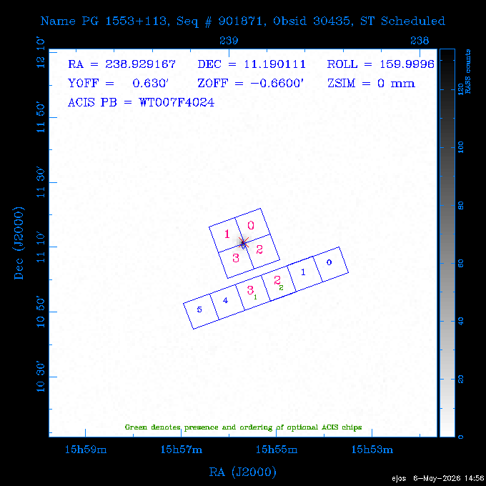 The instrument field-of-view on top of the RASS image of the source.