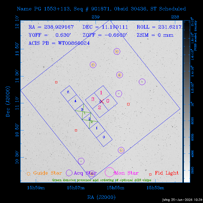 The instrument field-of-view on top of the DSS image of the source.
