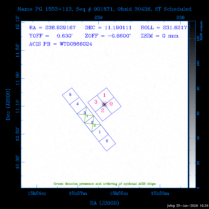 The instrument field-of-view on top of the RASS image of the source.
