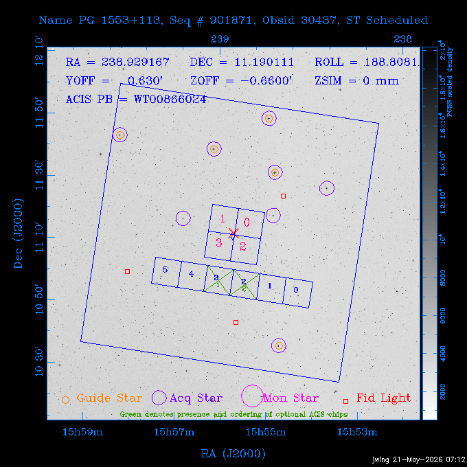 The instrument field-of-view on top of the DSS image of the source.