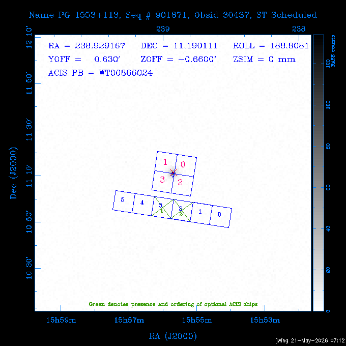 The instrument field-of-view on top of the RASS image of the source.