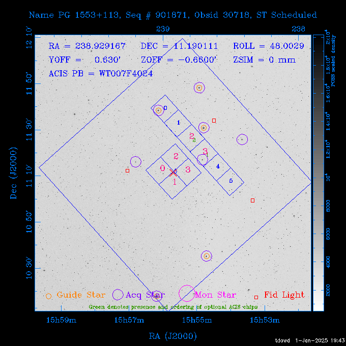 The instrument field-of-view on top of the DSS image of the source.