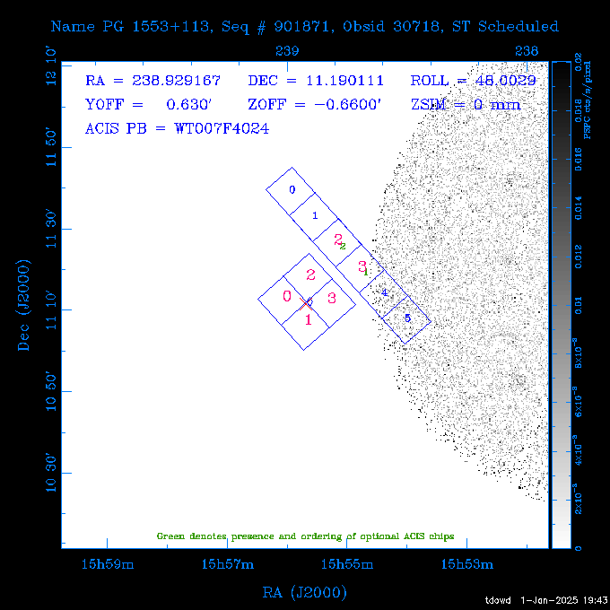 The instrument field-of-view on top of the PSPC image of the source.