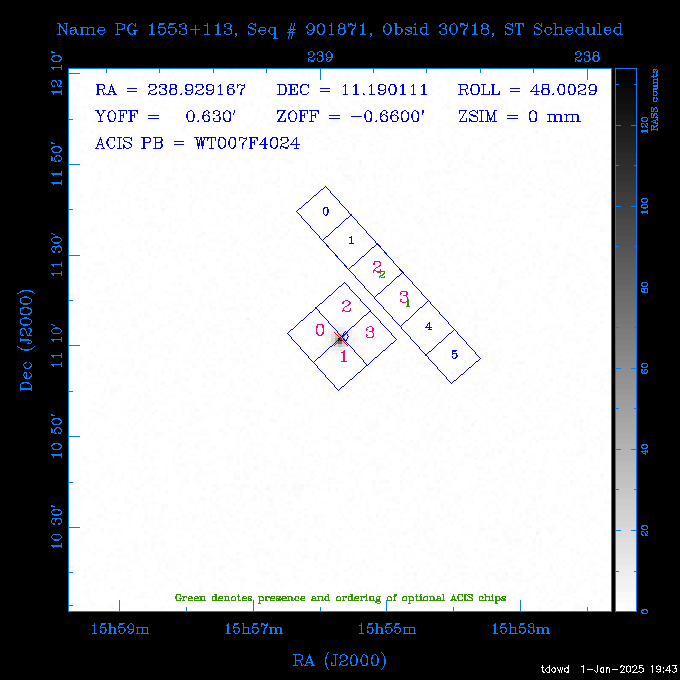 The instrument field-of-view on top of the RASS image of the source.