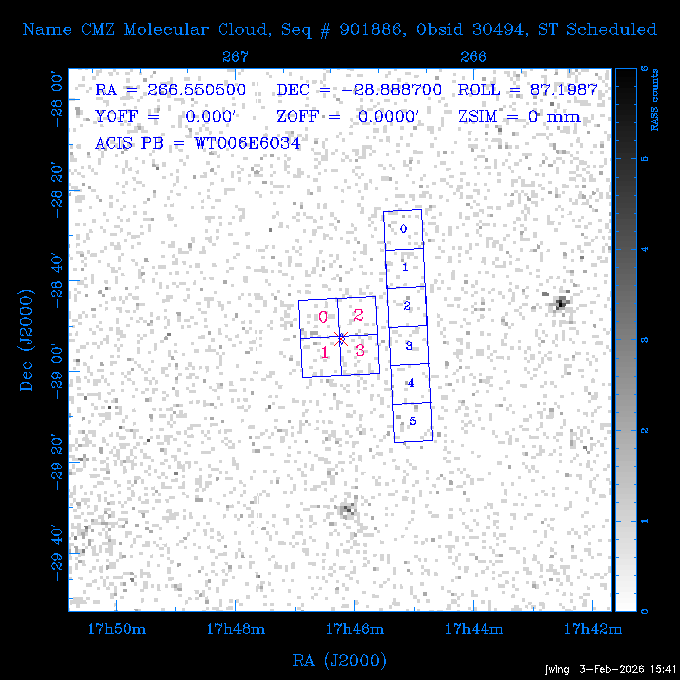The instrument field-of-view on top of the RASS image of the source.
