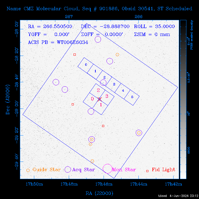 The instrument field-of-view on top of the DSS image of the source.