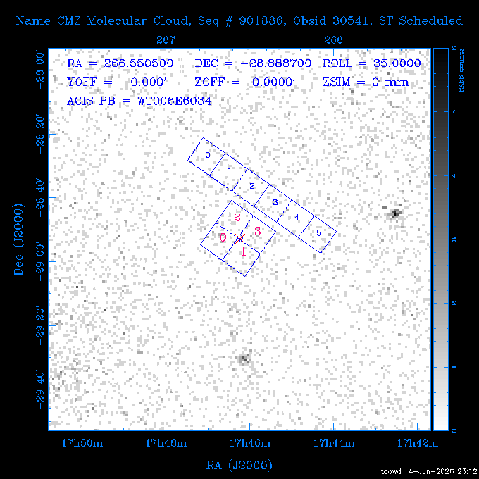 The instrument field-of-view on top of the RASS image of the source.