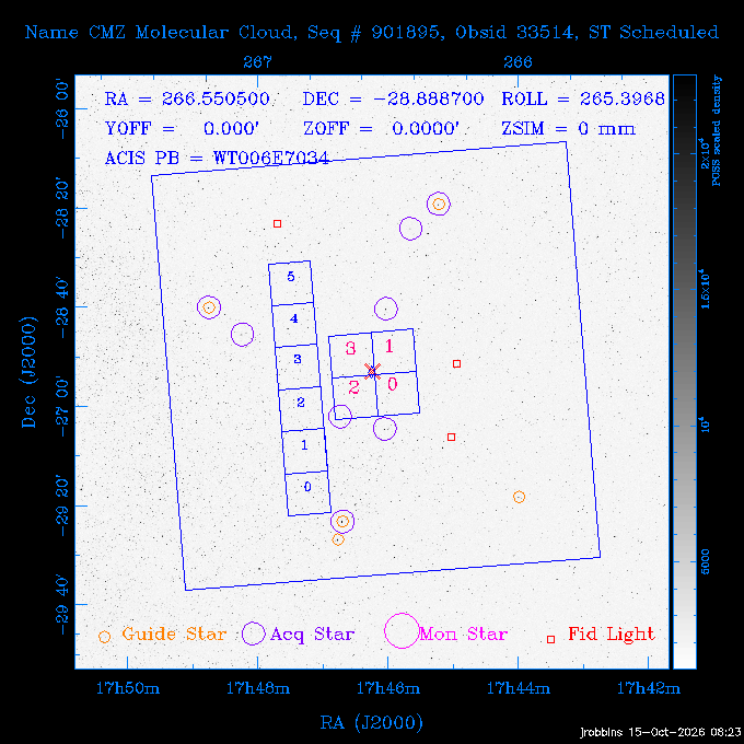 The instrument field-of-view on top of the DSS image of the source.