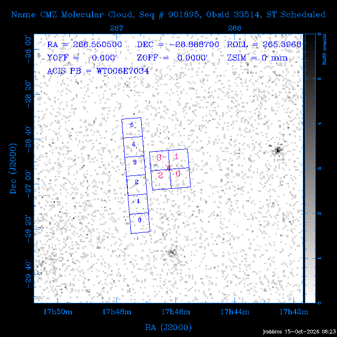 The instrument field-of-view on top of the RASS image of the source.