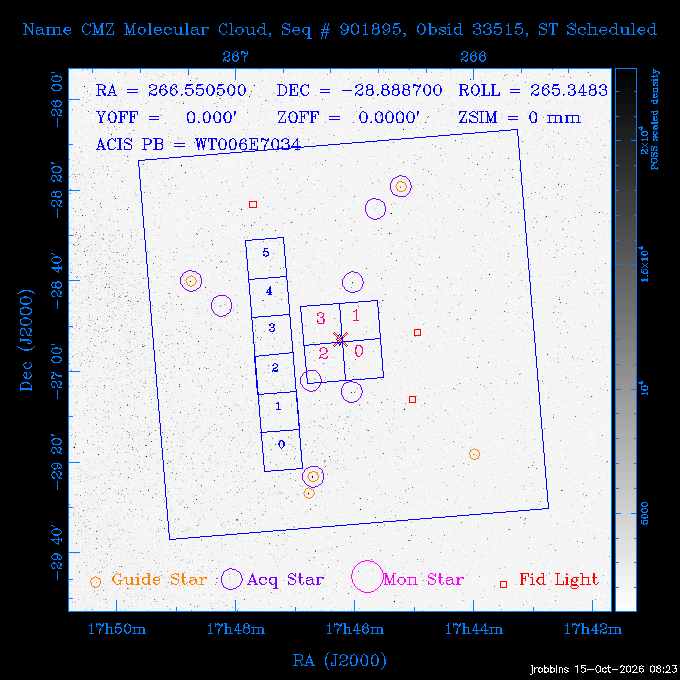 The instrument field-of-view on top of the DSS image of the source.