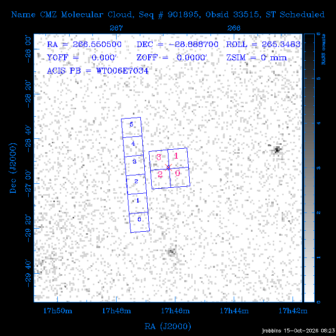 The instrument field-of-view on top of the RASS image of the source.